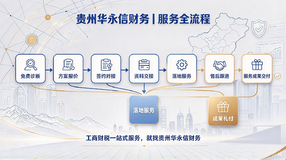 和华永信合作流程是怎样的？